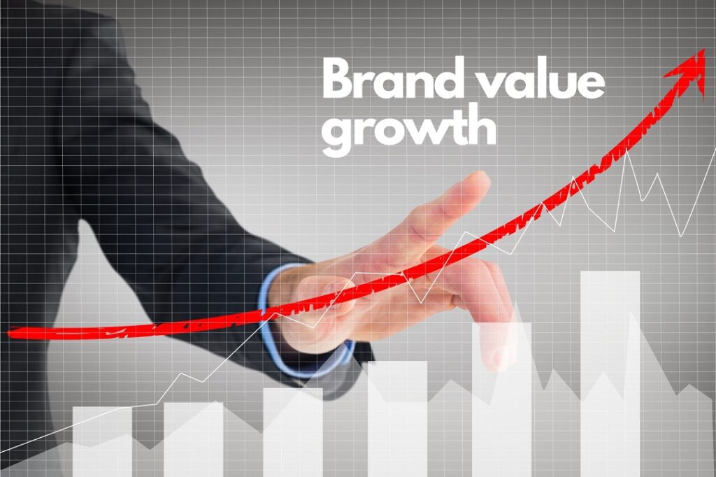 Brand value growth